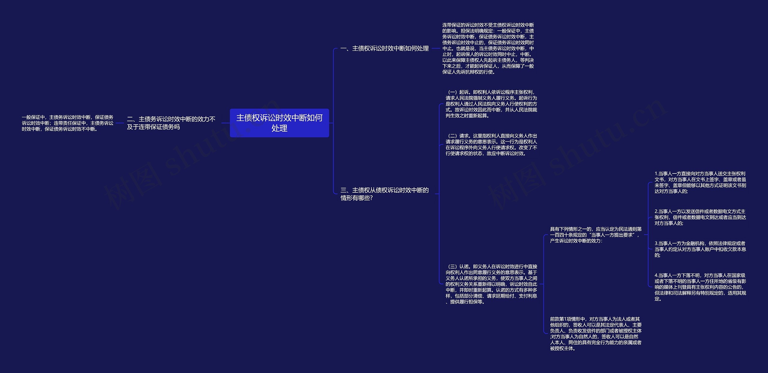 主债权诉讼时效中断如何处理思维导图