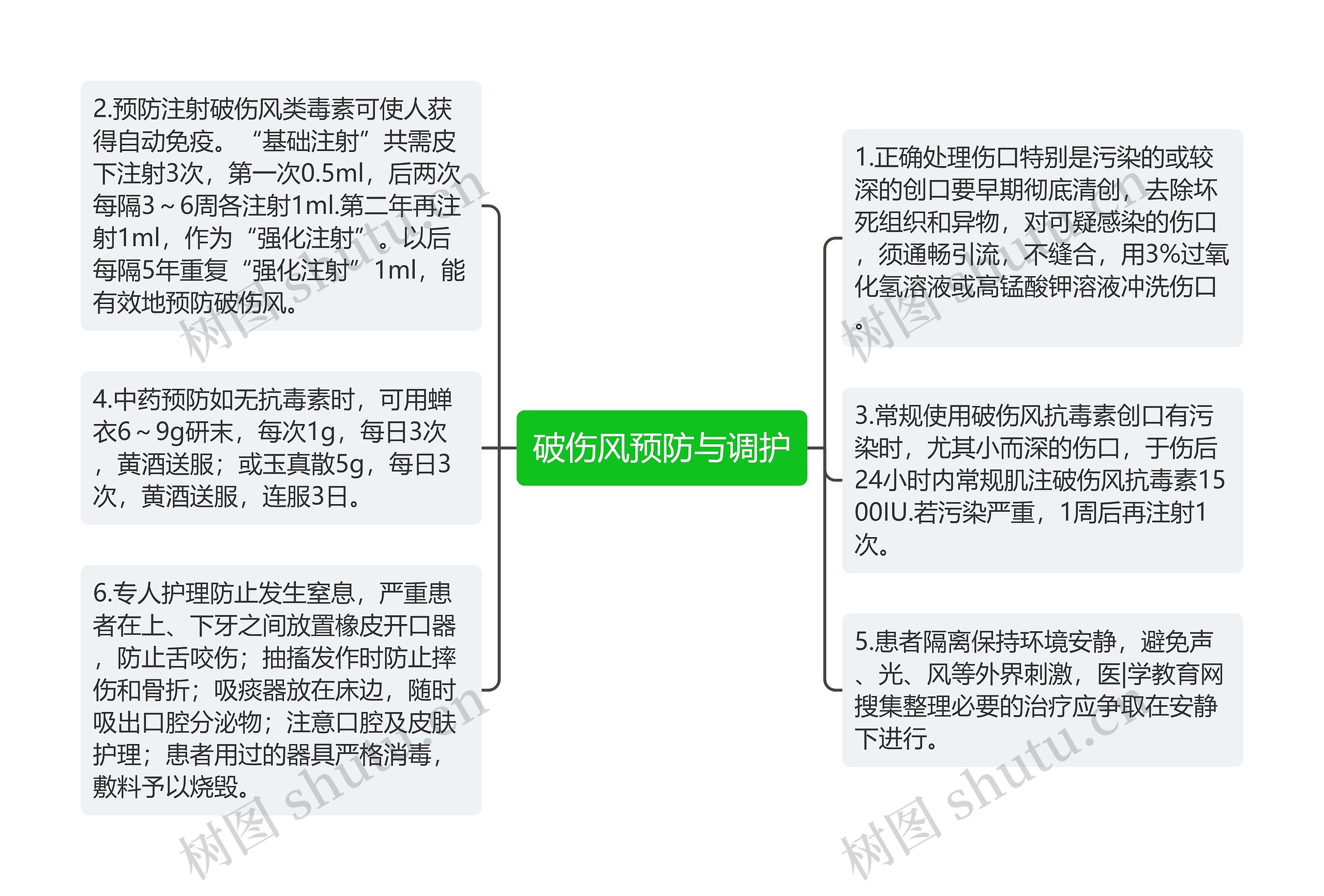 破伤风预防与调护思维导图