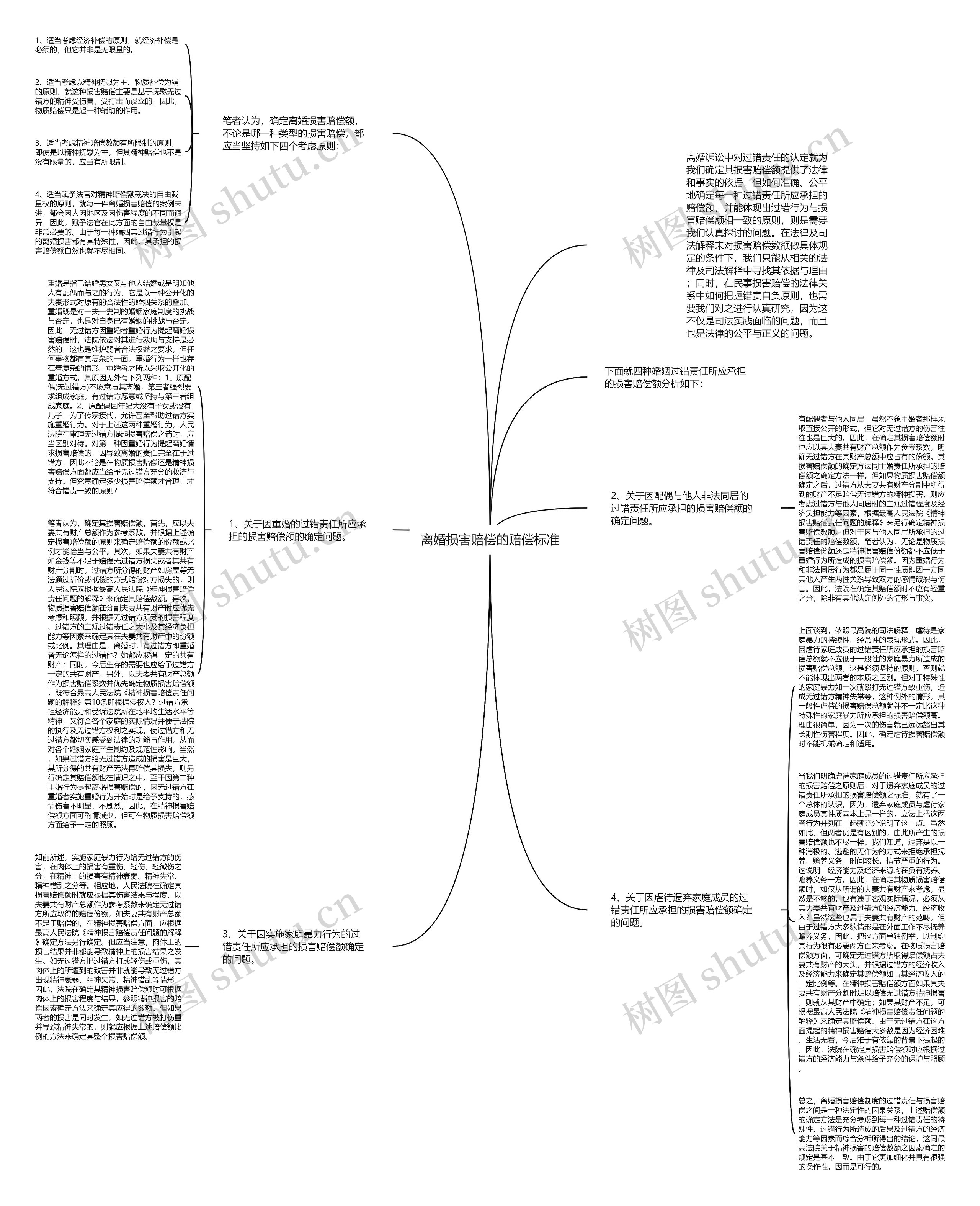 离婚损害赔偿的赔偿标准思维导图