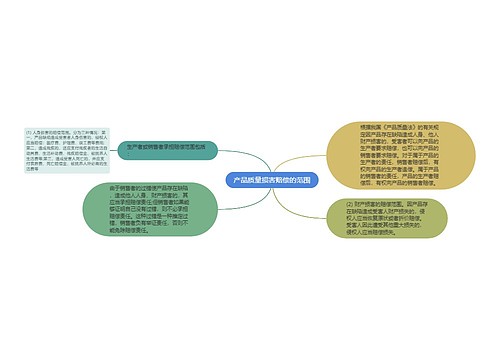 产品质量损害赔偿的范围