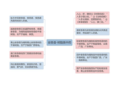 安息香-树脂类中药