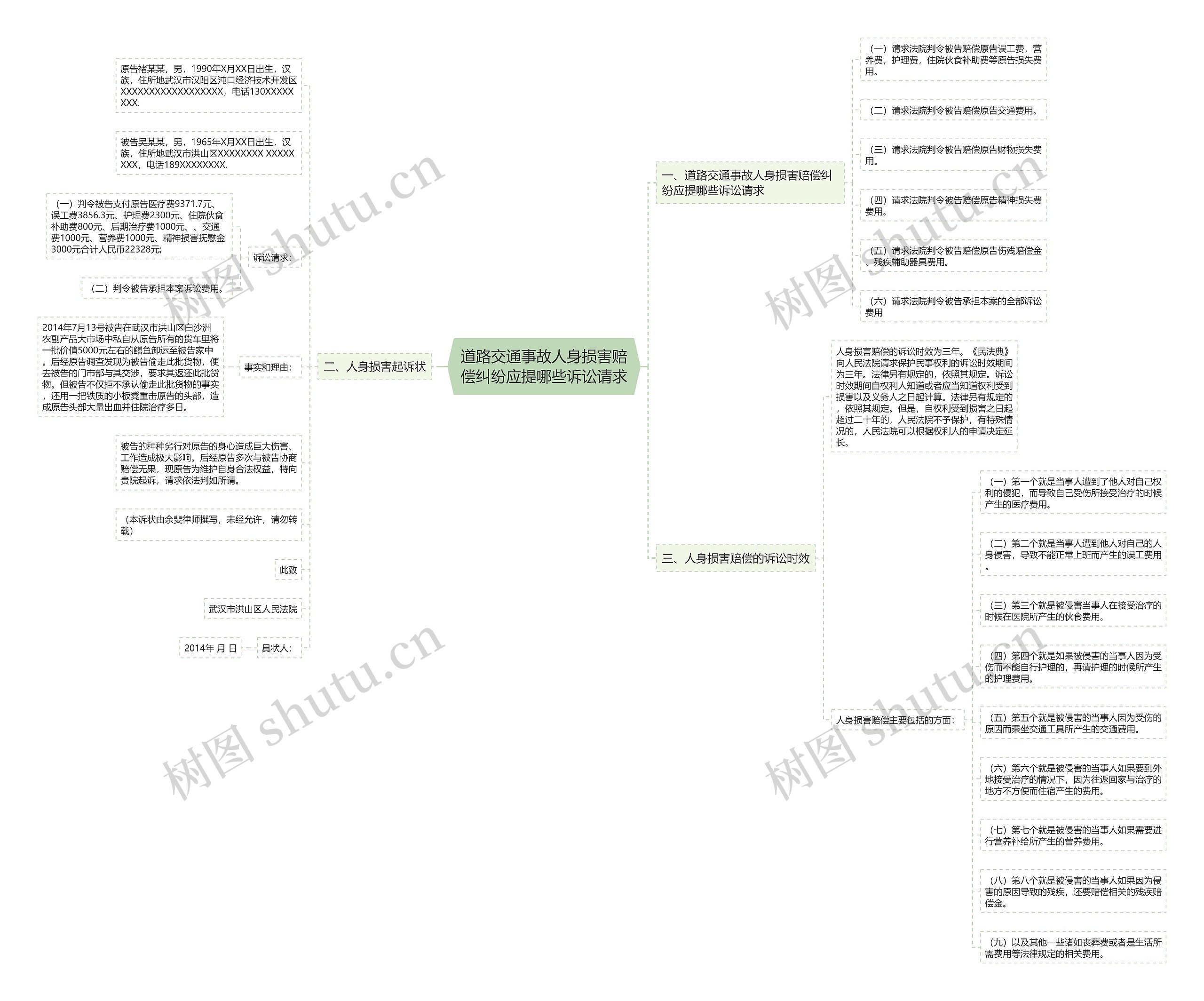 道路交通事故人身损害赔偿纠纷应提哪些诉讼请求思维导图