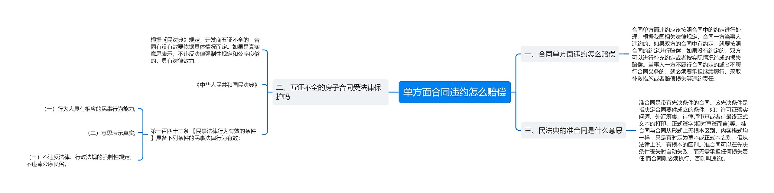 单方面合同违约怎么赔偿