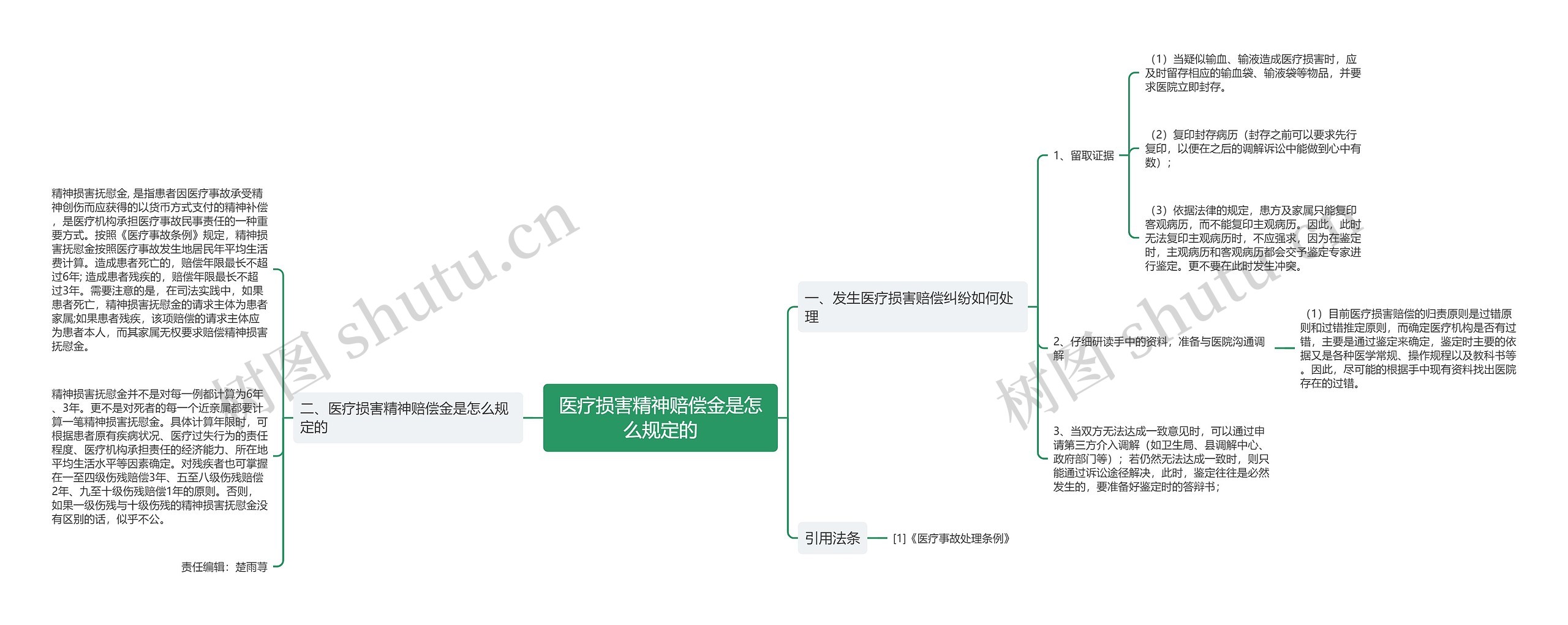 医疗损害精神赔偿金是怎么规定的