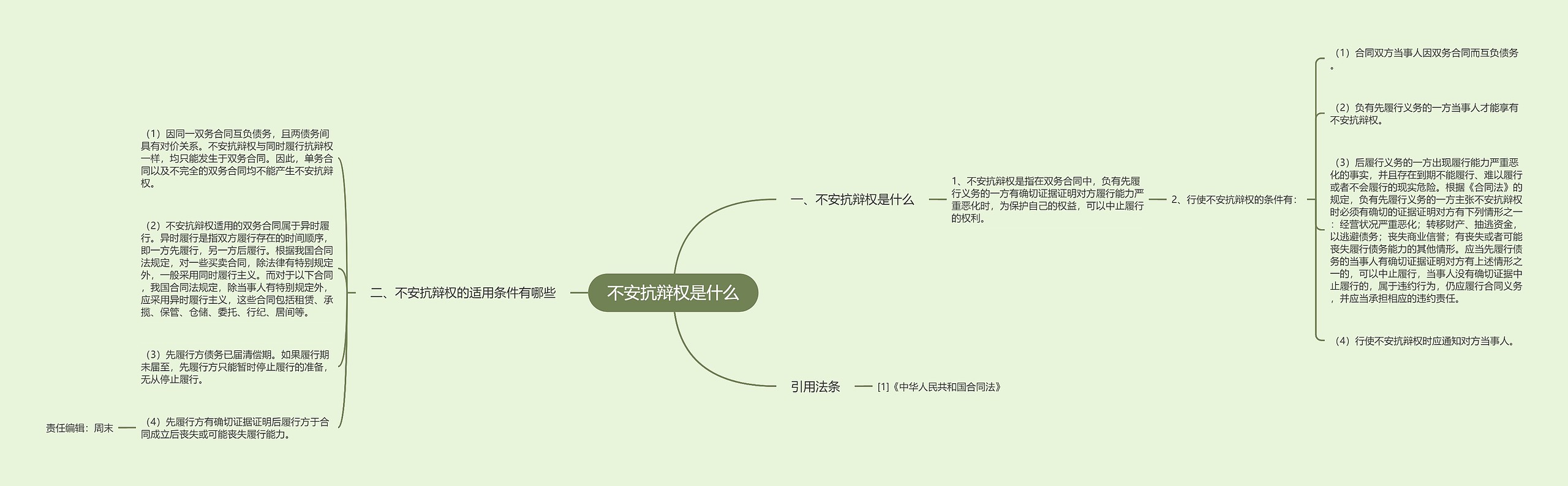 不安抗辩权是什么思维导图