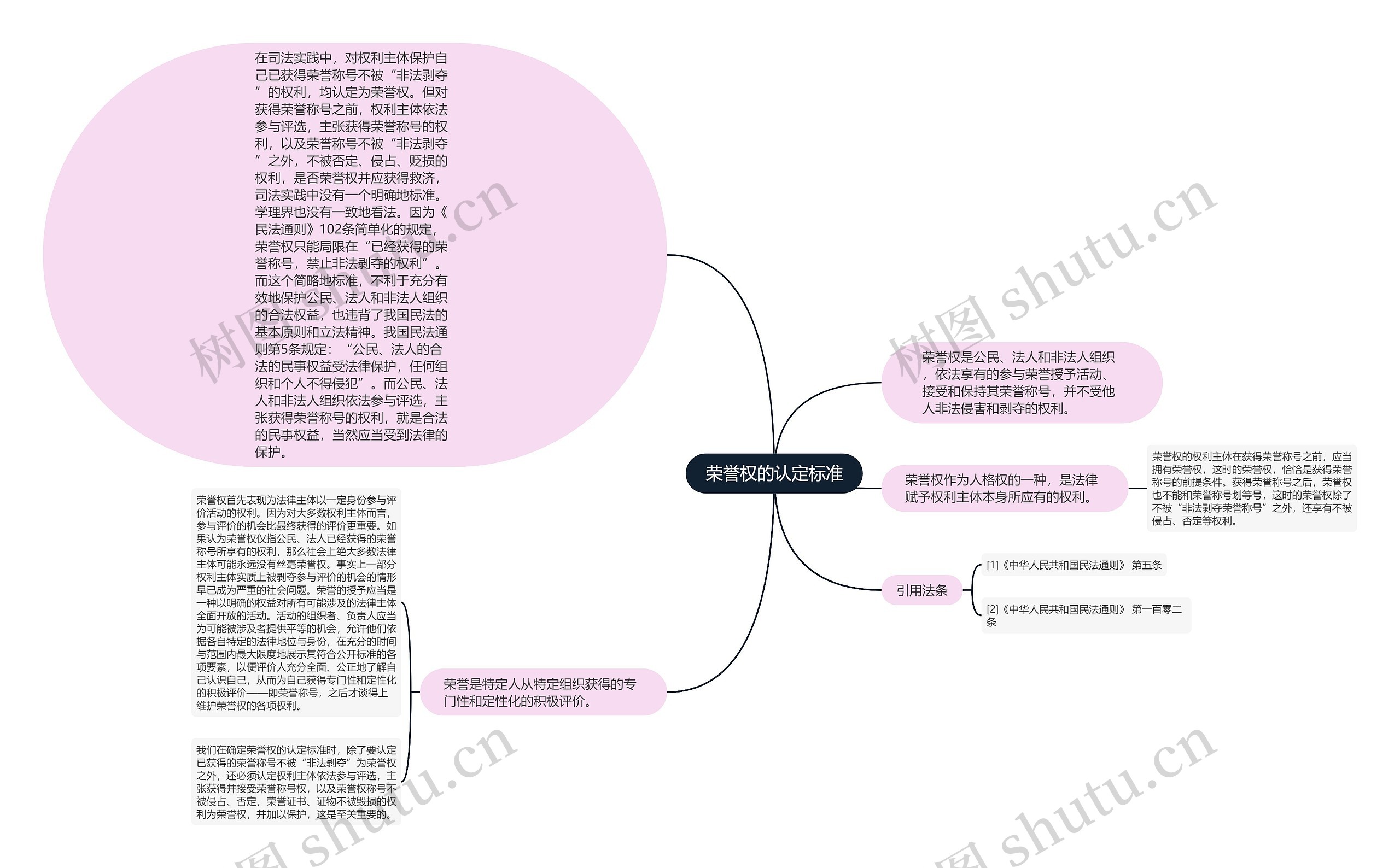 荣誉权的认定标准