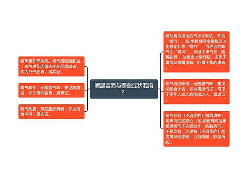 嗳腐容易与哪些症状混淆？