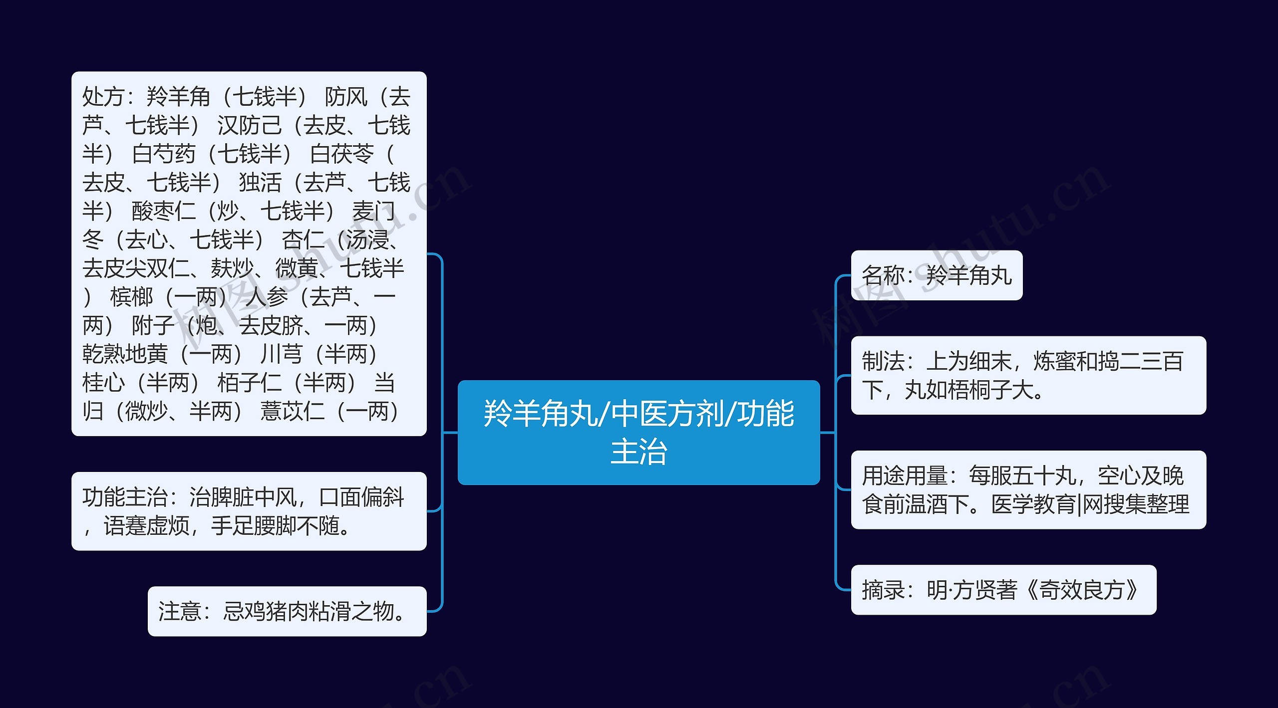 羚羊角丸/中医方剂/功能主治 羚羊角丸/中医方剂/功能主治