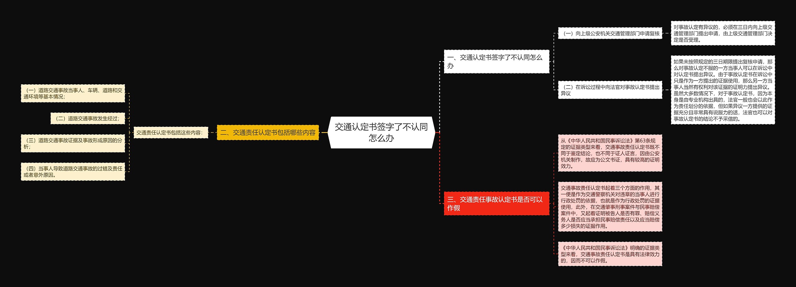 交通认定书签字了不认同怎么办