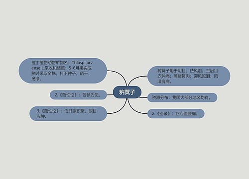 菥蓂子思维导图