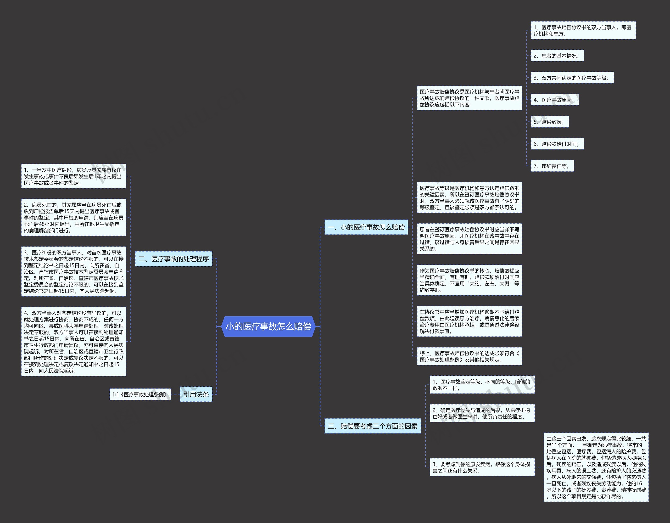 小的医疗事故怎么赔偿 小的医疗事故怎么赔偿