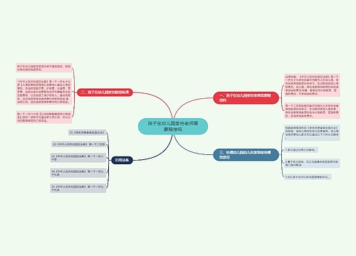 孩子在幼儿园受伤老师需要赔偿吗