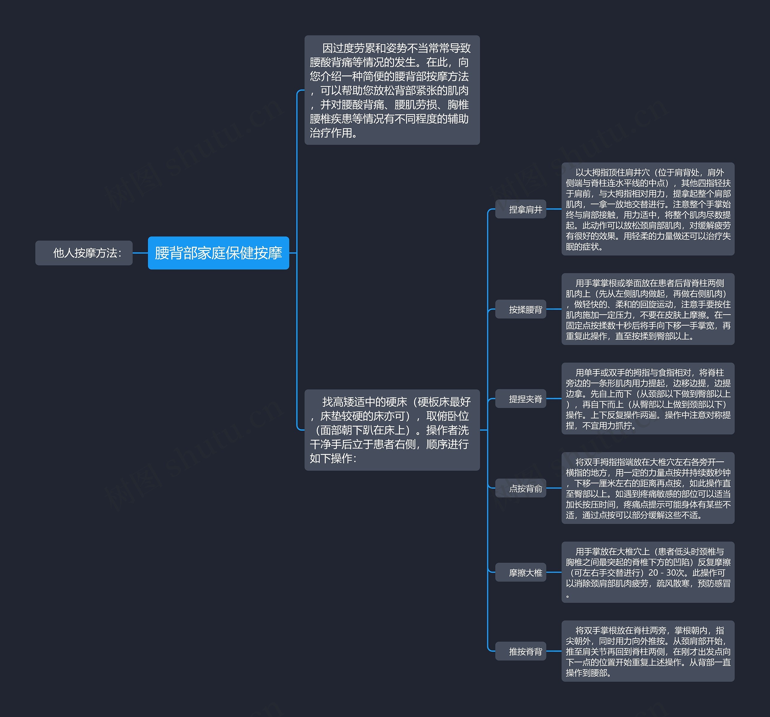腰背部家庭保健按摩 腰背部家庭保健按摩