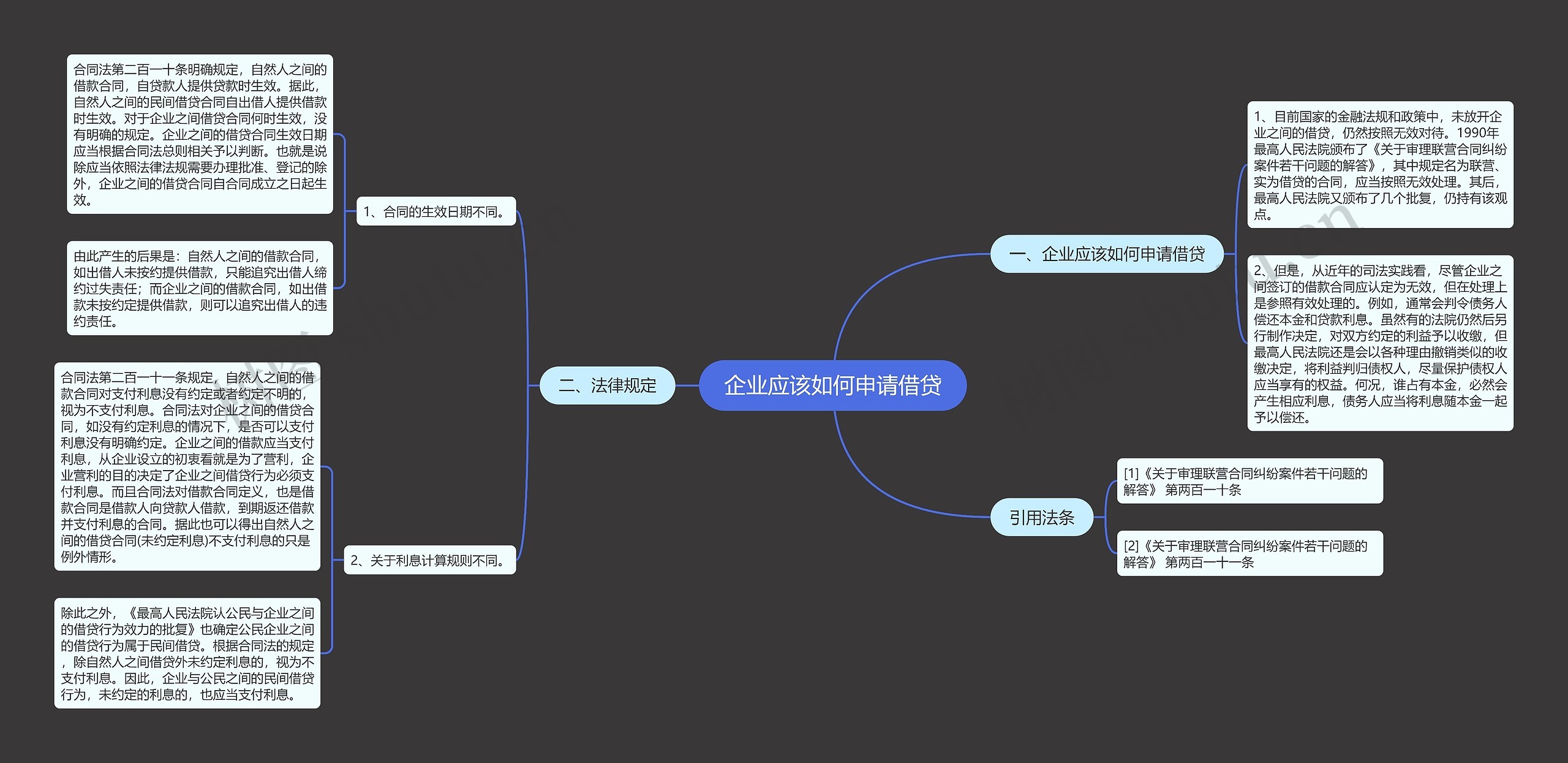 企业应该如何申请借贷