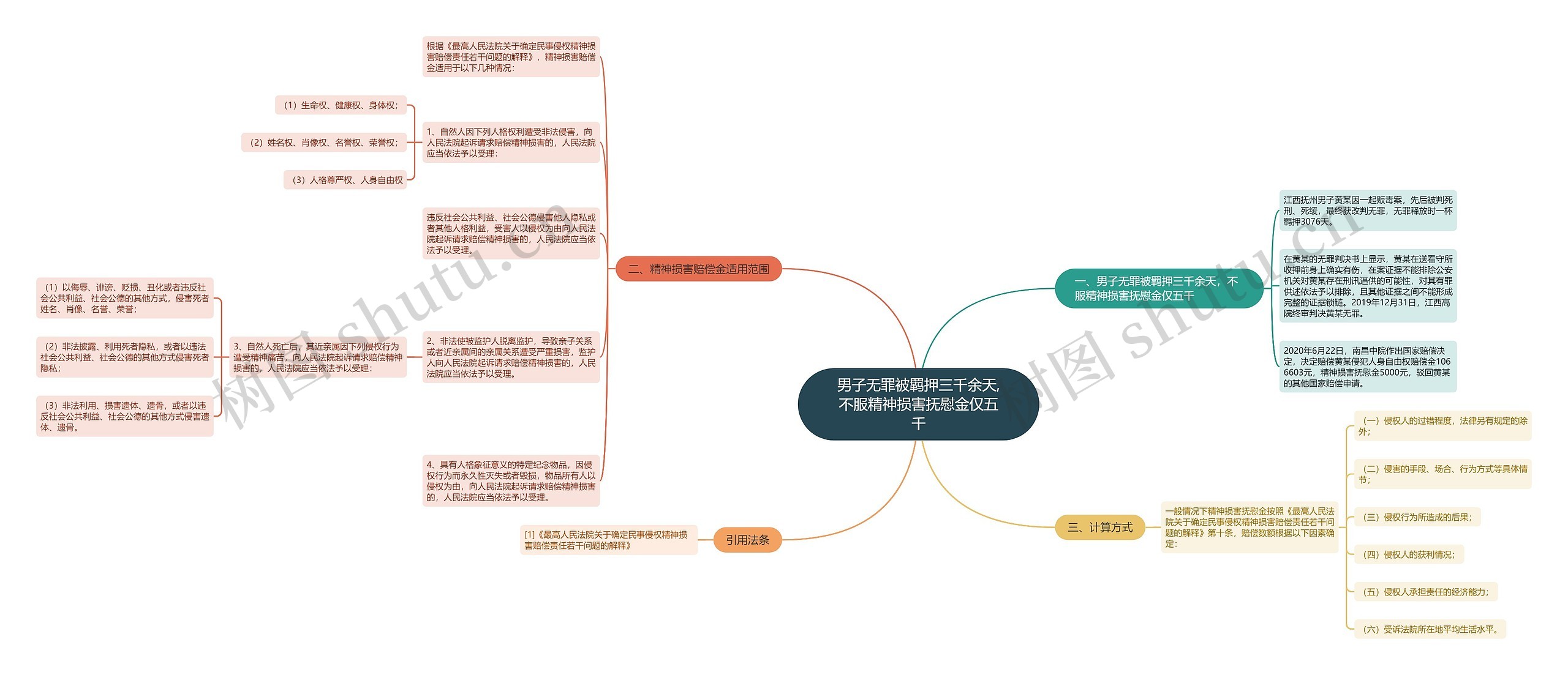 男子无罪被羁押三千余天,不服精神损害抚慰金仅五千