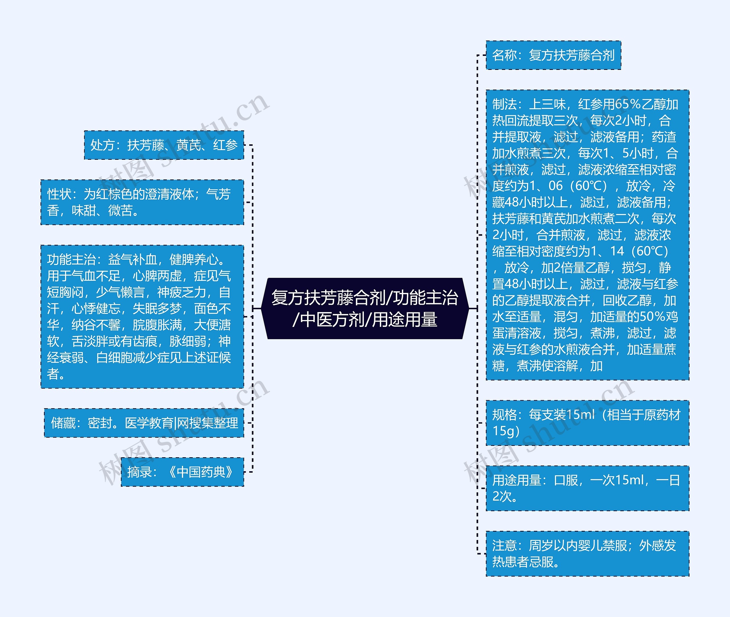 复方扶芳藤合剂/功能主治/中医方剂/用途用量