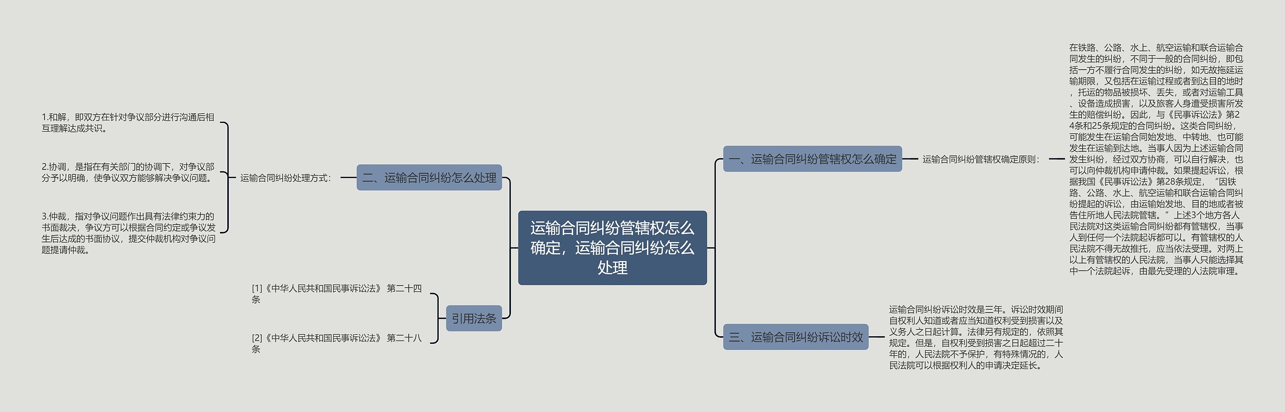 运输合同纠纷管辖权怎么确定，运输合同纠纷怎么处理