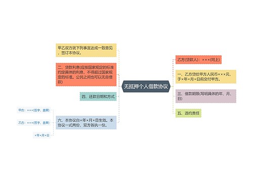 无抵押个人借款协议