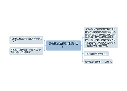 身份权的法律特征是什么？