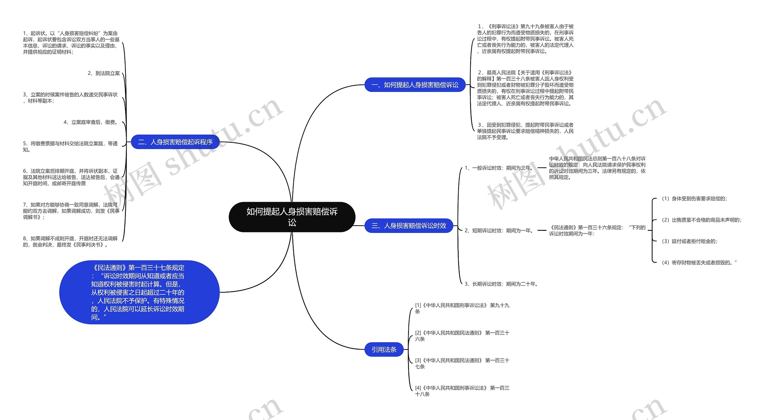 如何提起人身损害赔偿诉讼 如何提起人身损害赔偿诉讼