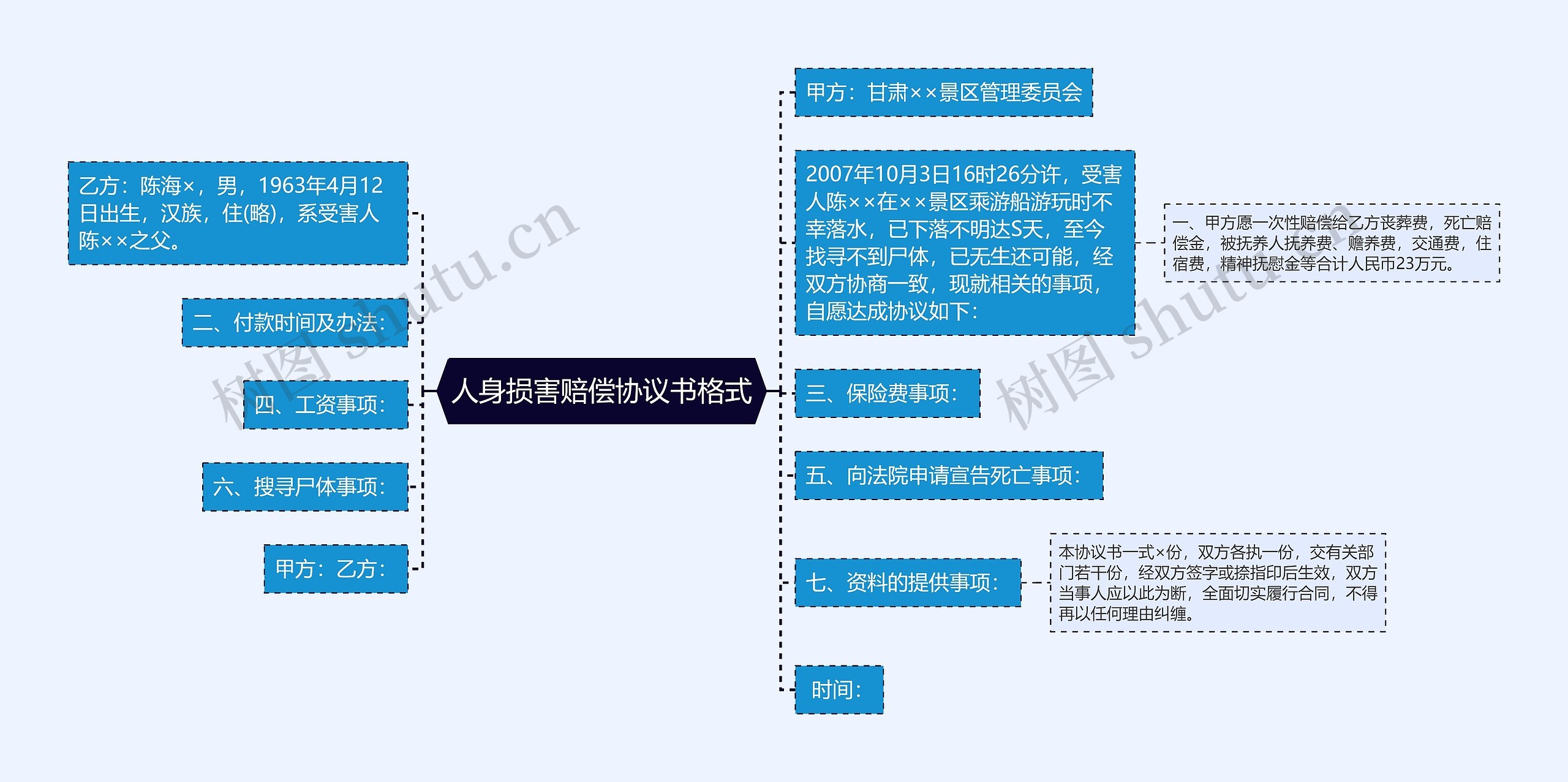 人身损害赔偿协议书格式思维导图