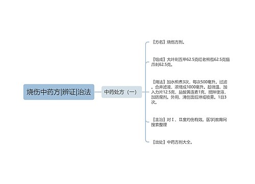 烧伤中药方|辨证|治法