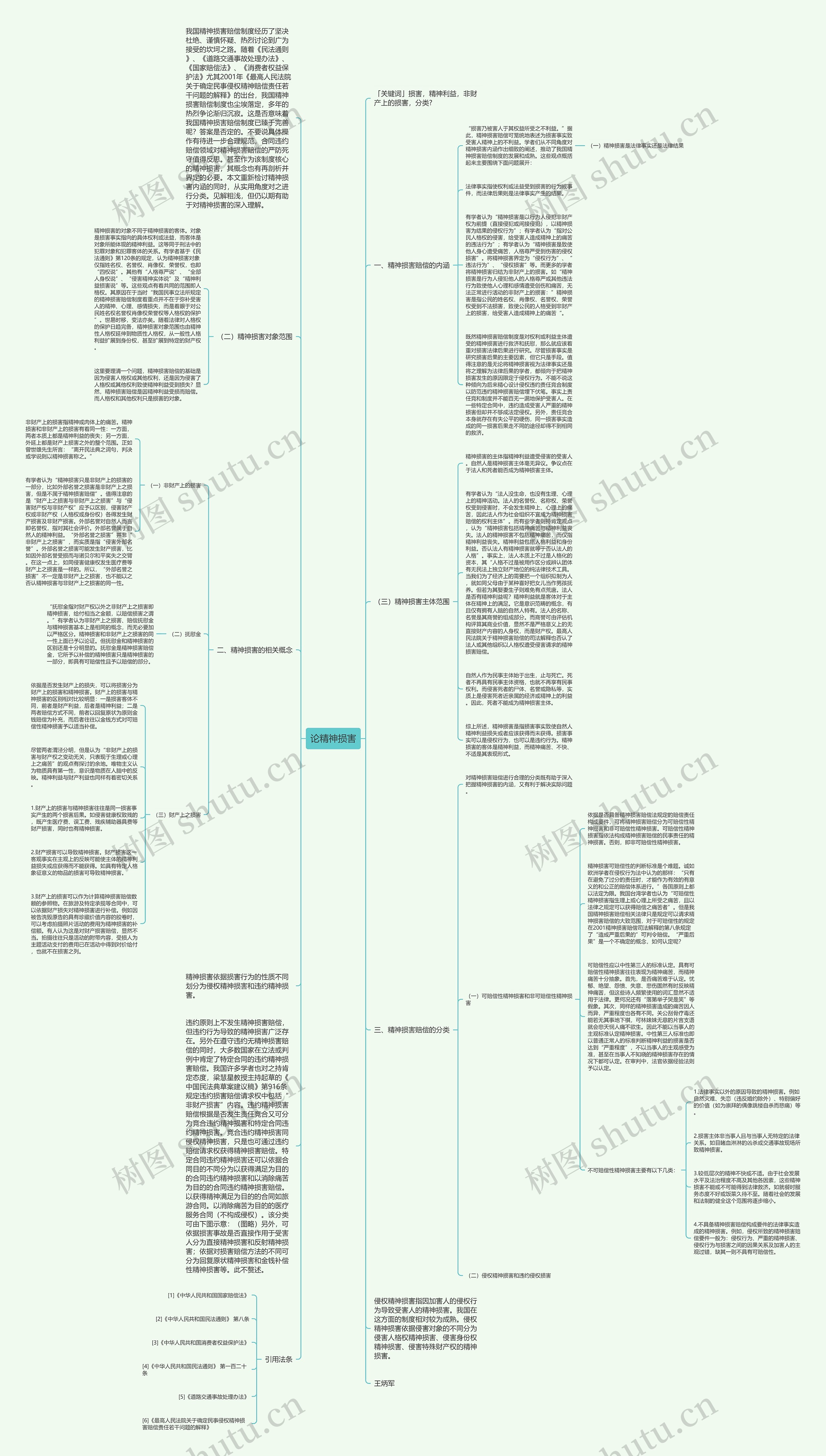 论精神损害 论精神损害
