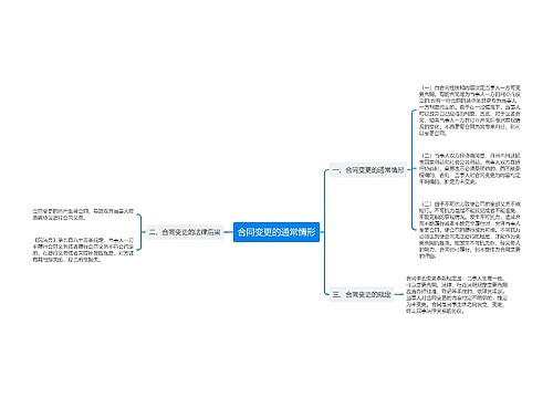 合同变更的通常情形