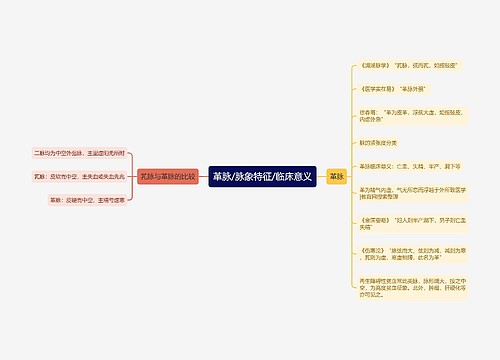 革脉/脉象特征/临床意义