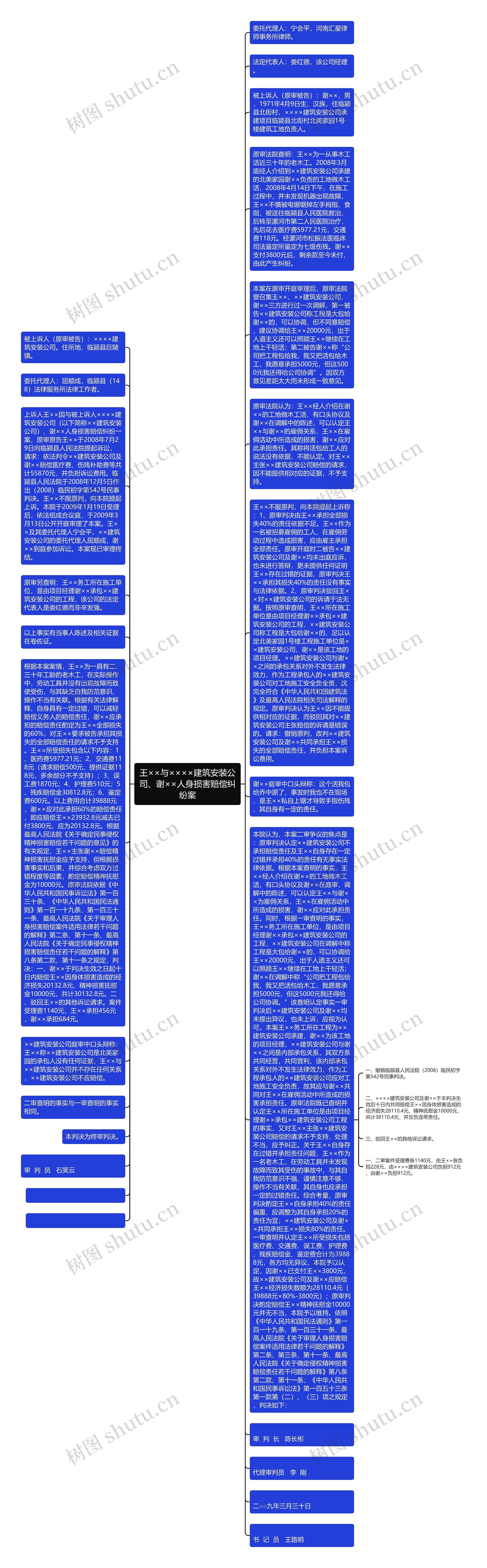 王××与××××建筑安装公司、谢××人身损害赔偿纠纷案