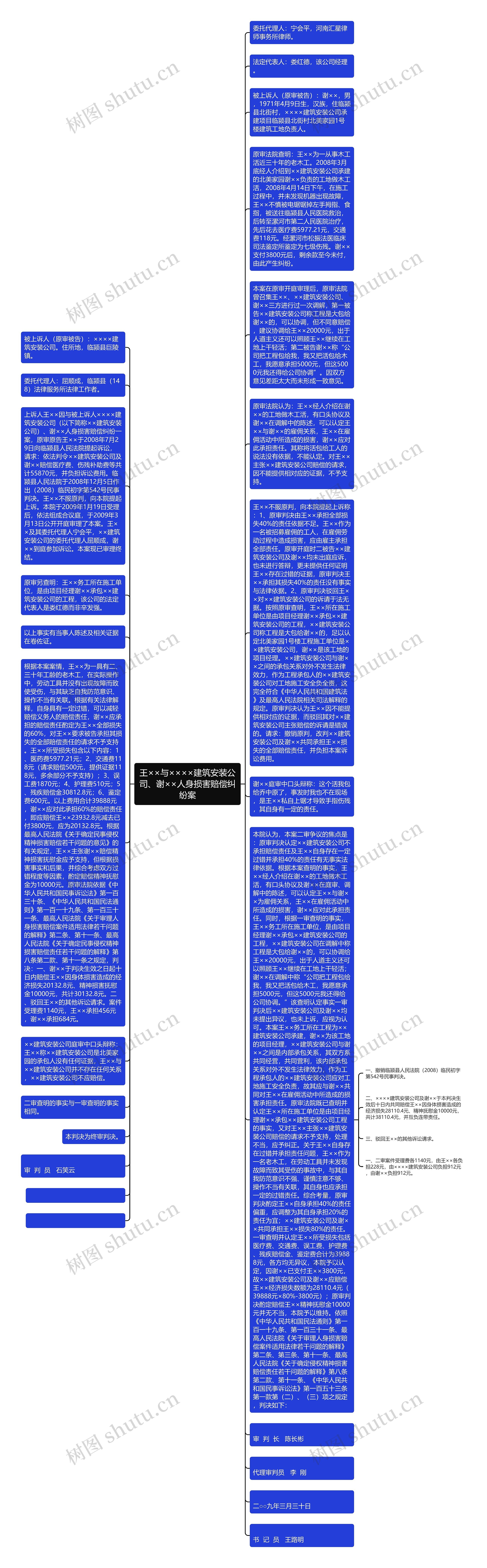 王××与××××建筑安装公司、谢××人身损害赔偿纠纷案思维导图