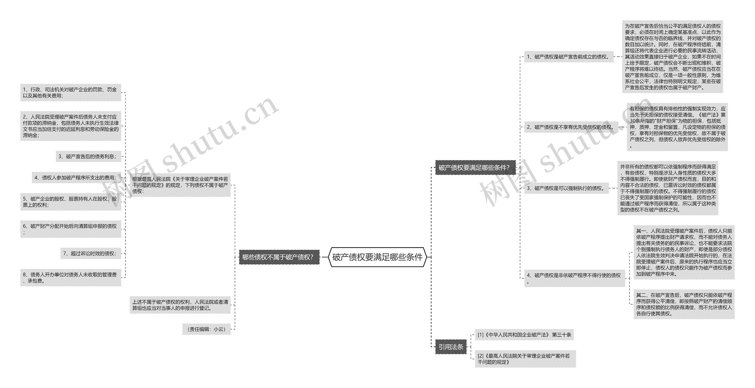 破产债权要满足哪些条件思维导图