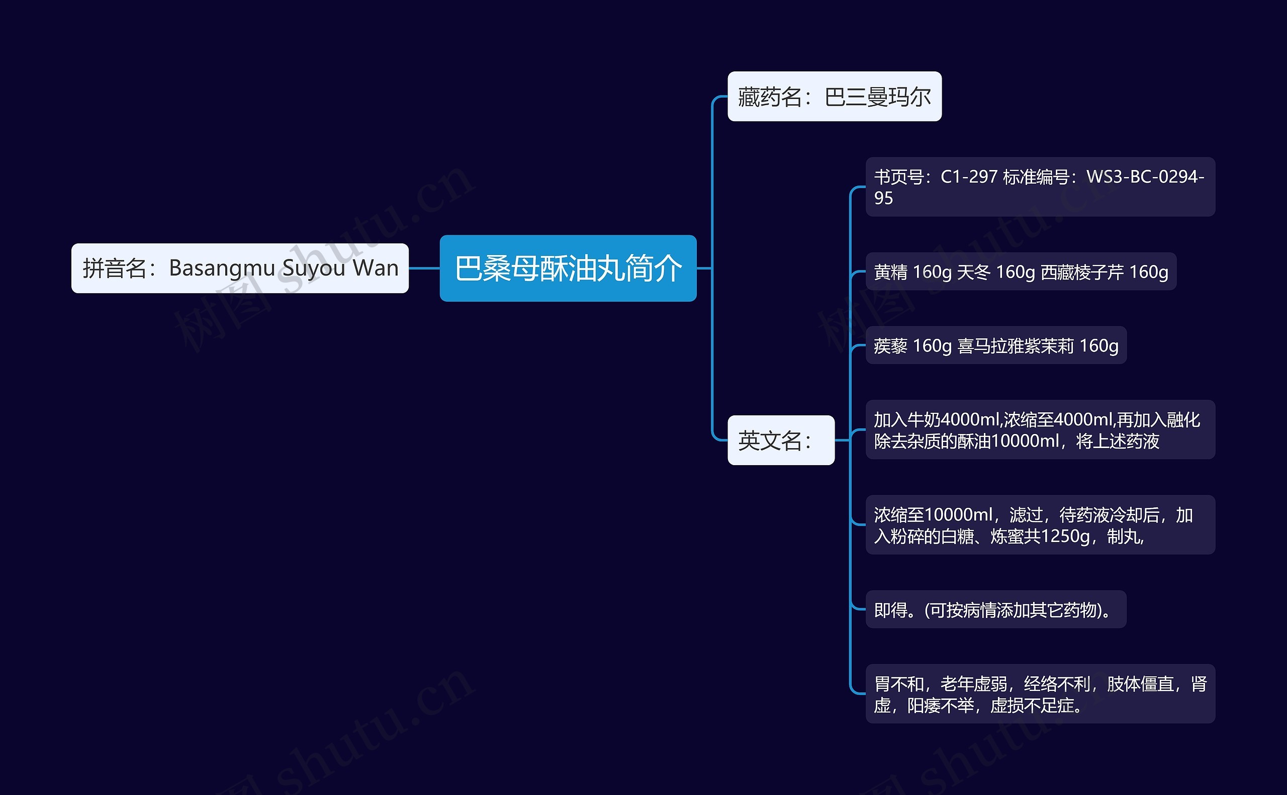 巴桑母酥油丸简介思维导图