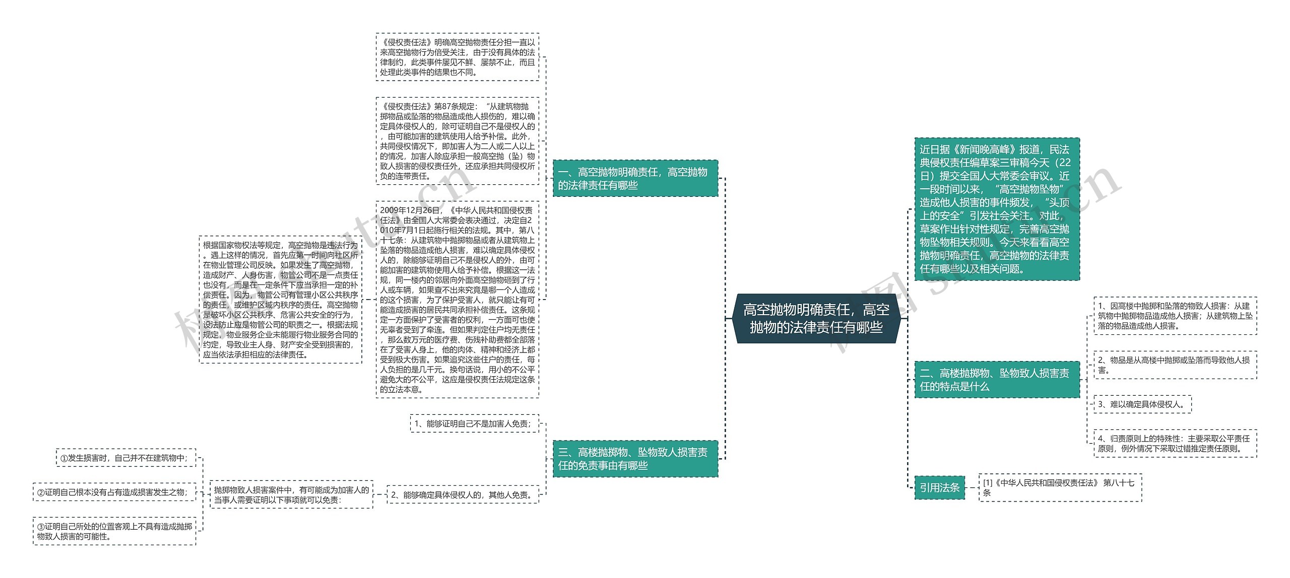 高空抛物明确责任，高空抛物的法律责任有哪些