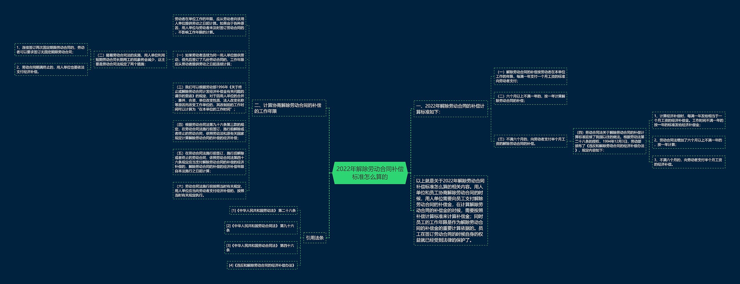 2022年解除劳动合同补偿标准怎么算的 2022年解除劳动合同补偿标准怎么算的