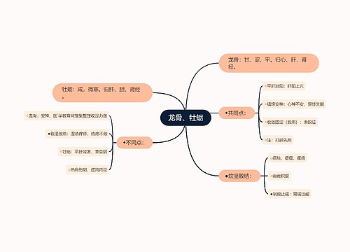 龙骨、牡蛎