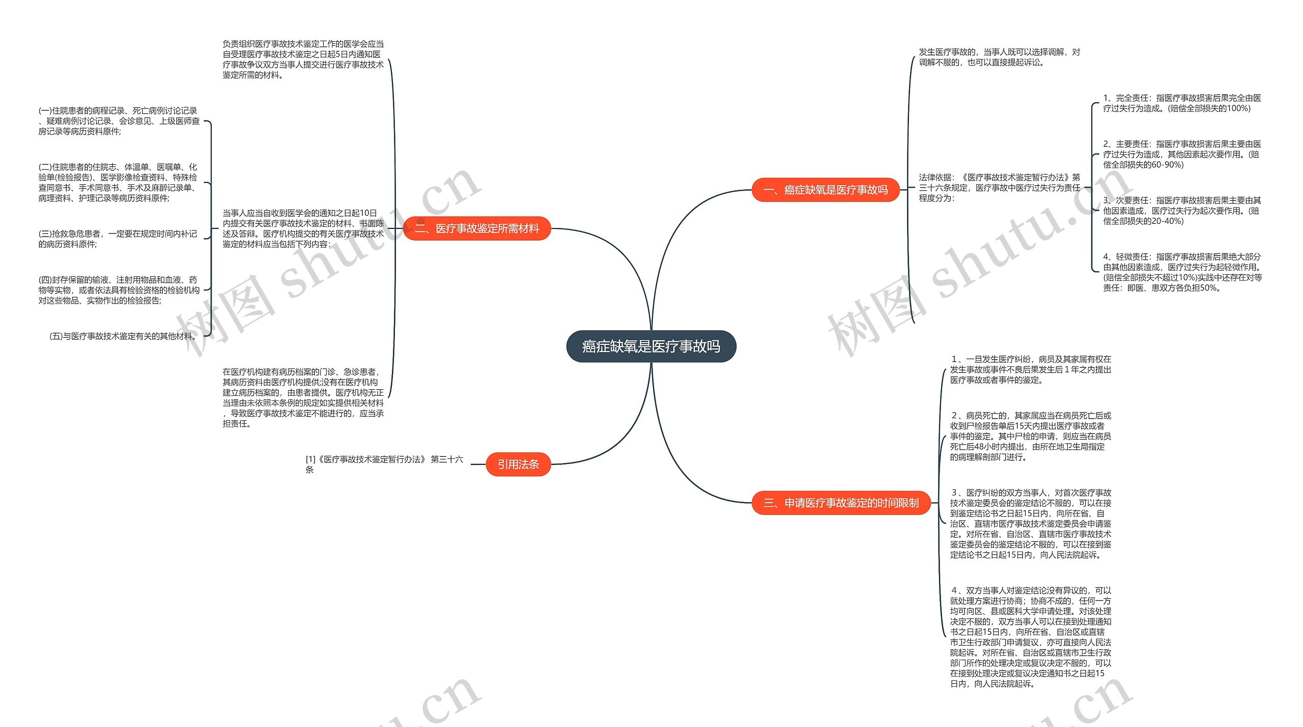 癌症缺氧是医疗事故吗 癌症缺氧是医疗事故吗