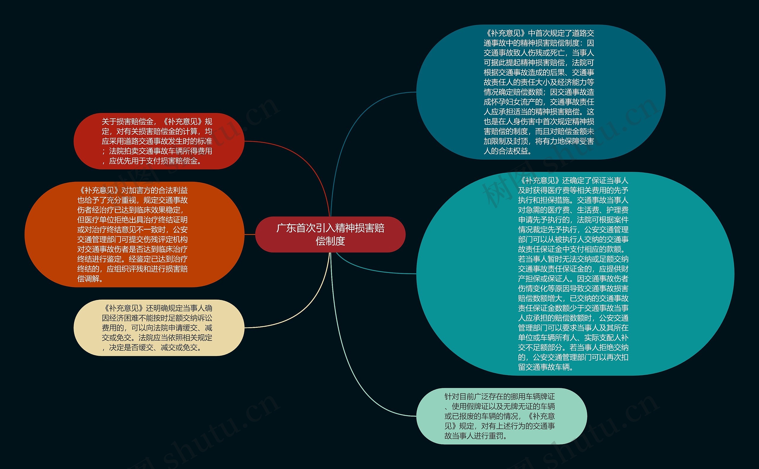 广东首次引入精神损害赔偿制度