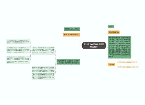 无过错方有权请求损害赔偿的情形