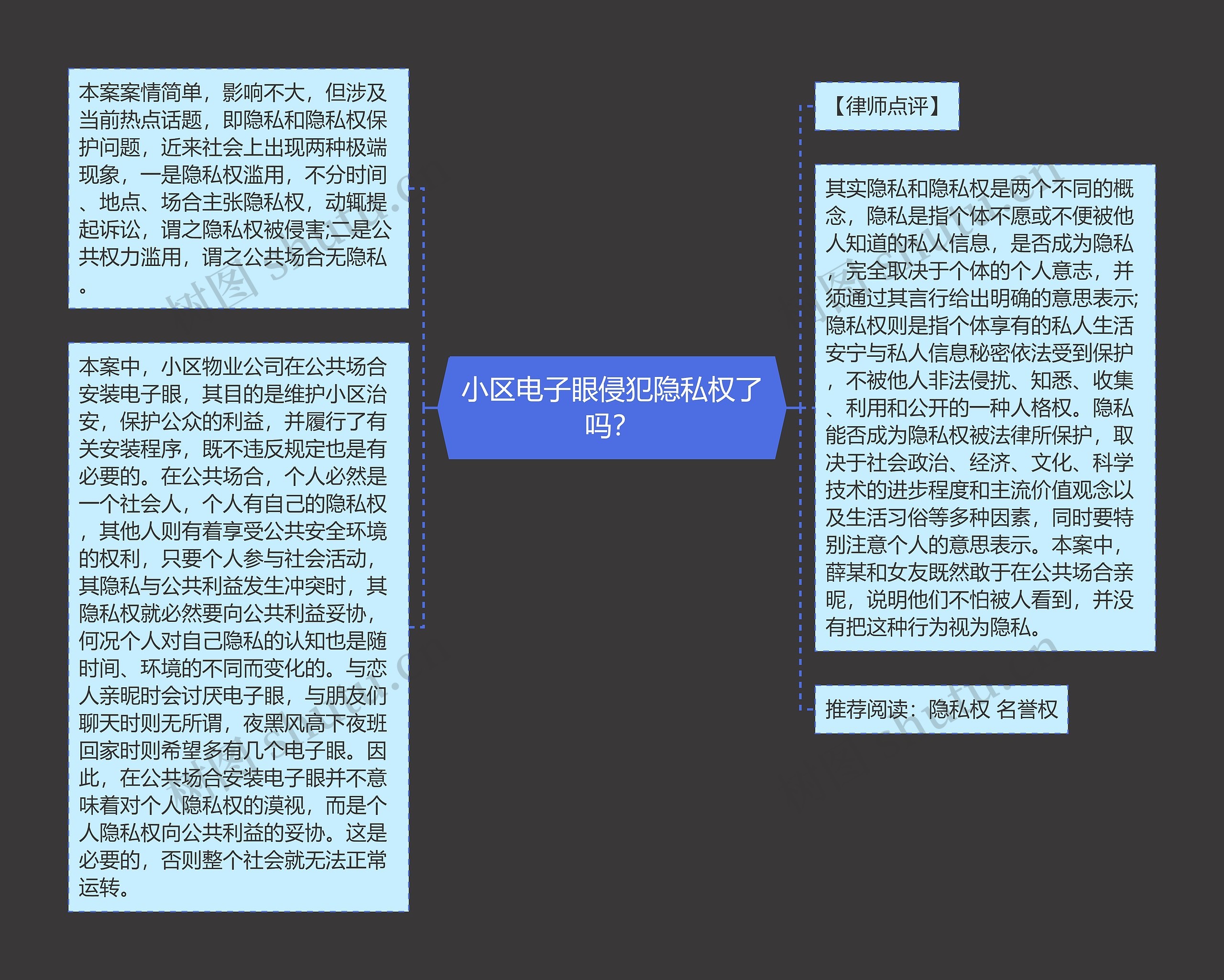 小区电子眼侵犯隐私权了吗？