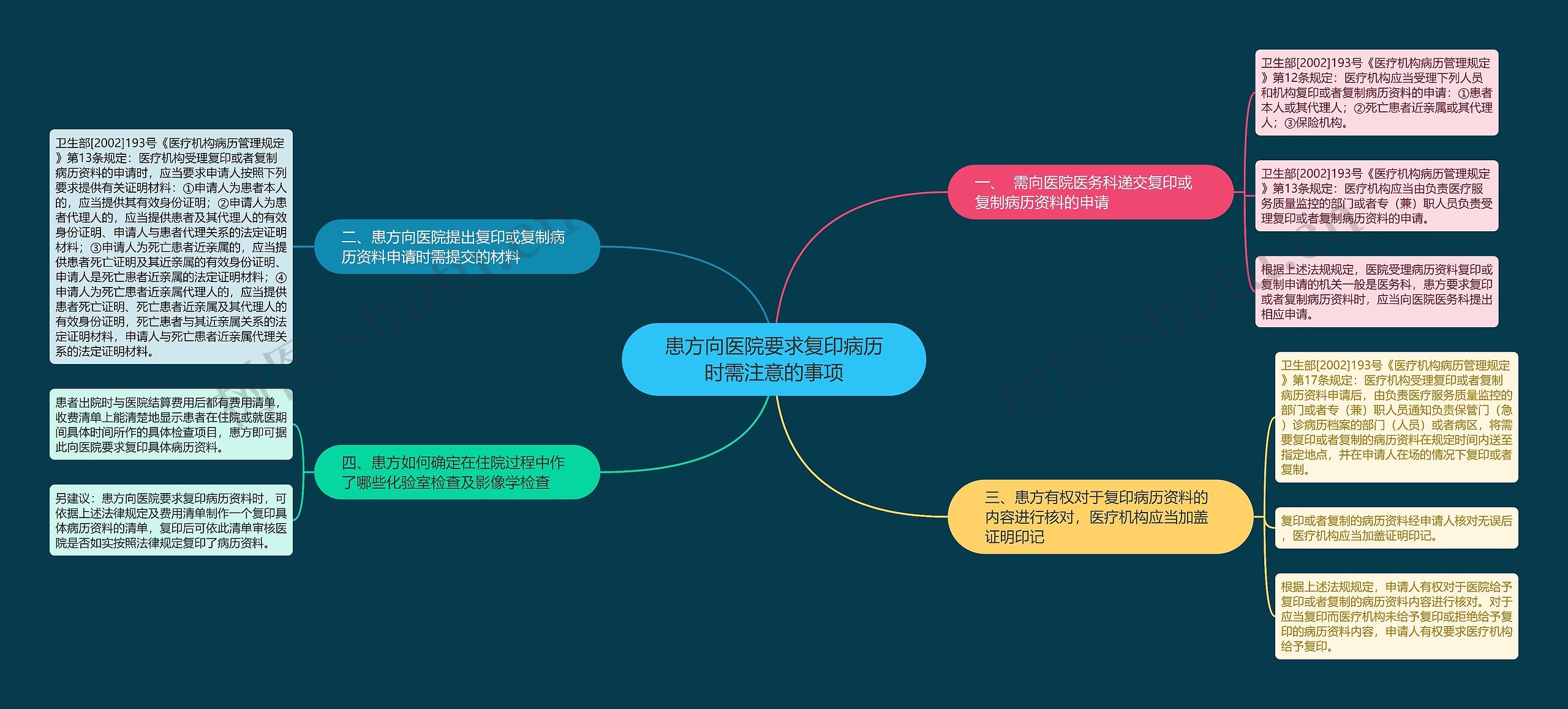 患方向医院要求复印病历时需注意的事项