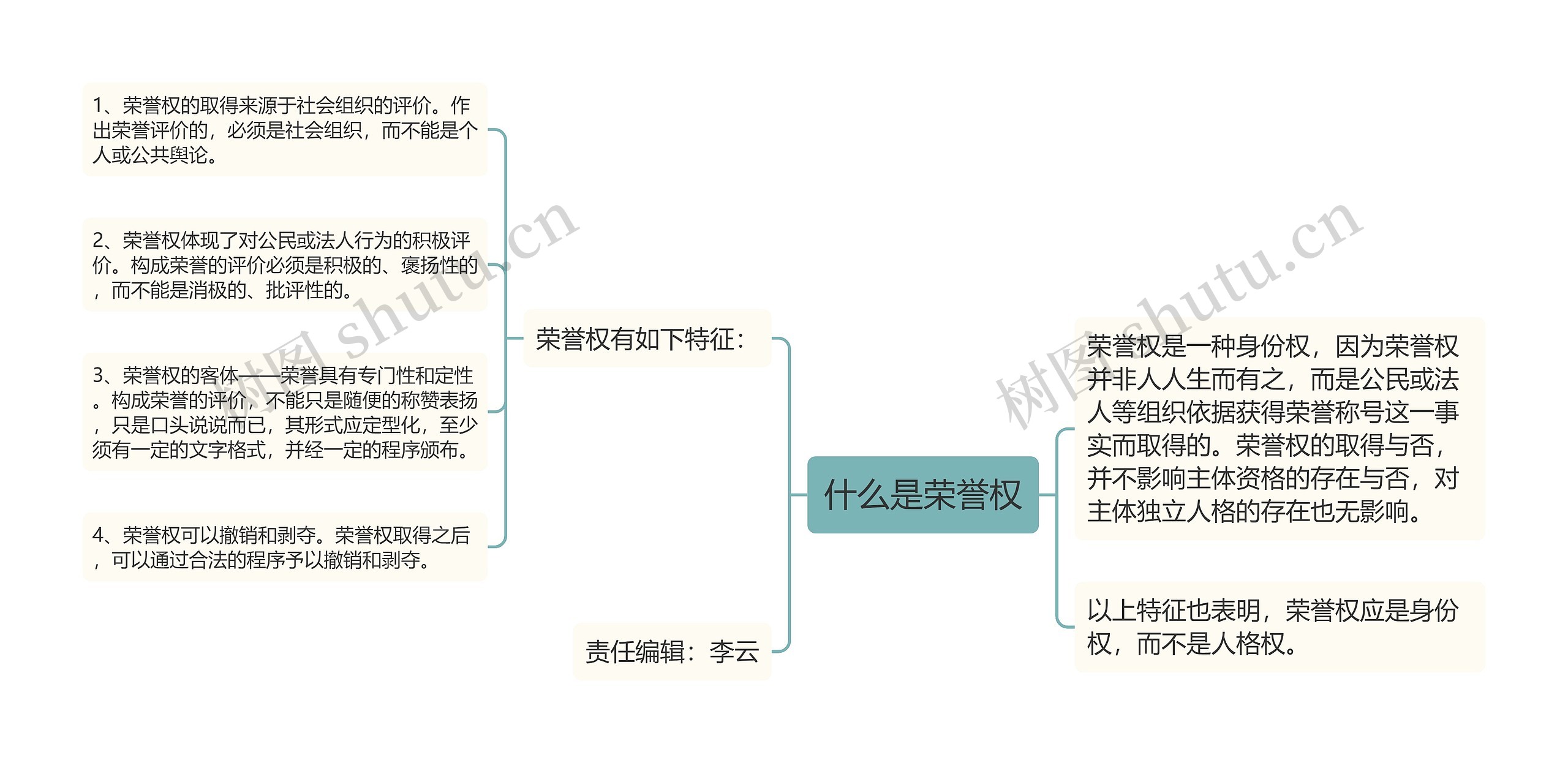 什么是荣誉权思维导图