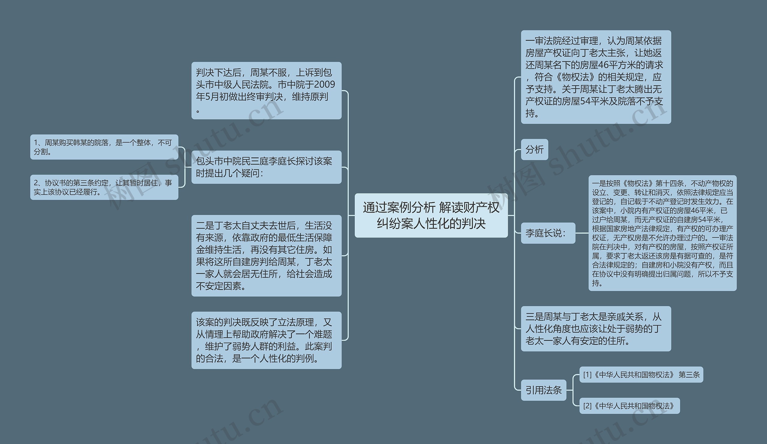 通过案例分析 解读财产权纠纷案人性化的判决