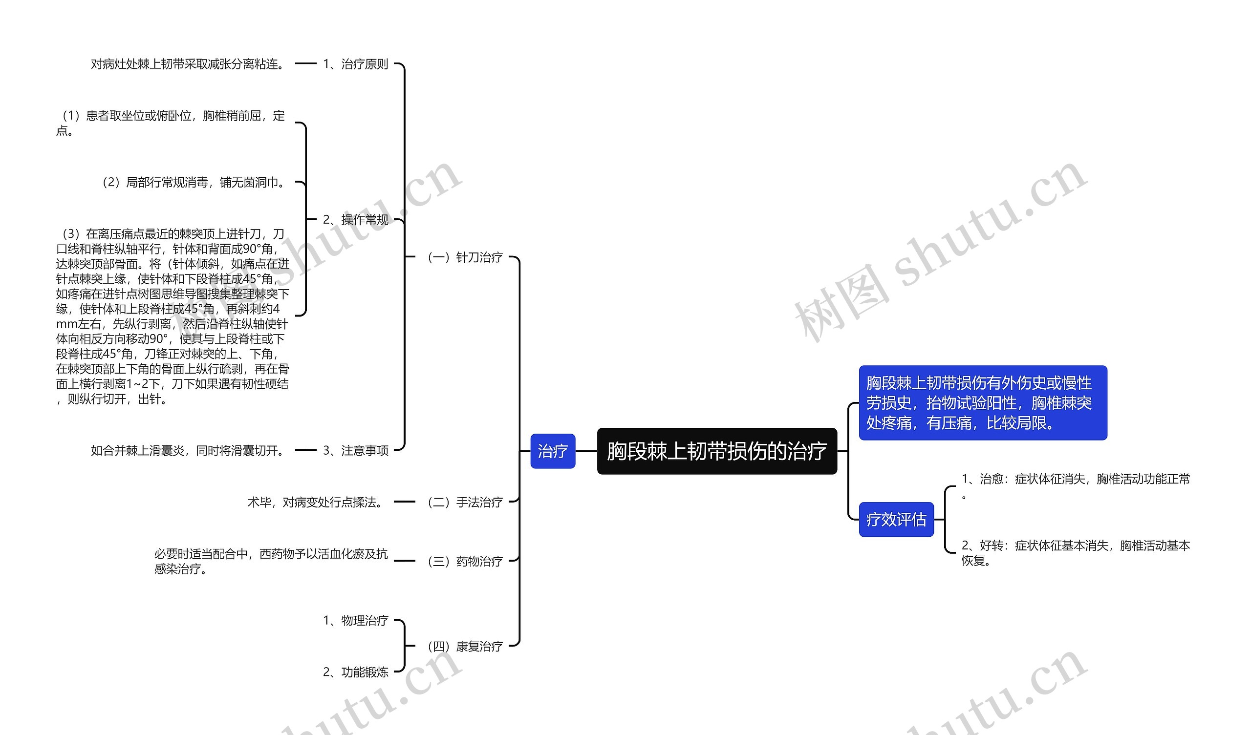 胸段棘上韧带损伤的治疗 胸段棘上韧带损伤的治疗