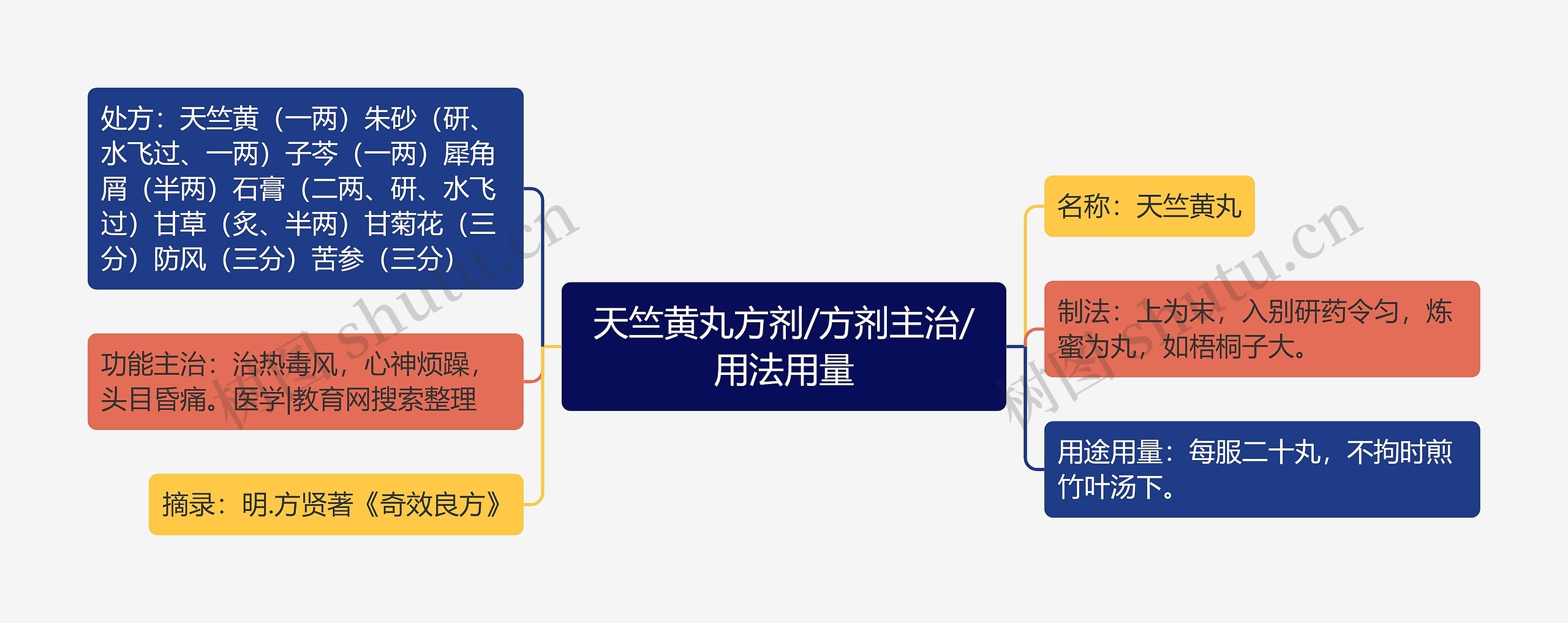 天竺黄丸方剂/方剂主治/用法用量