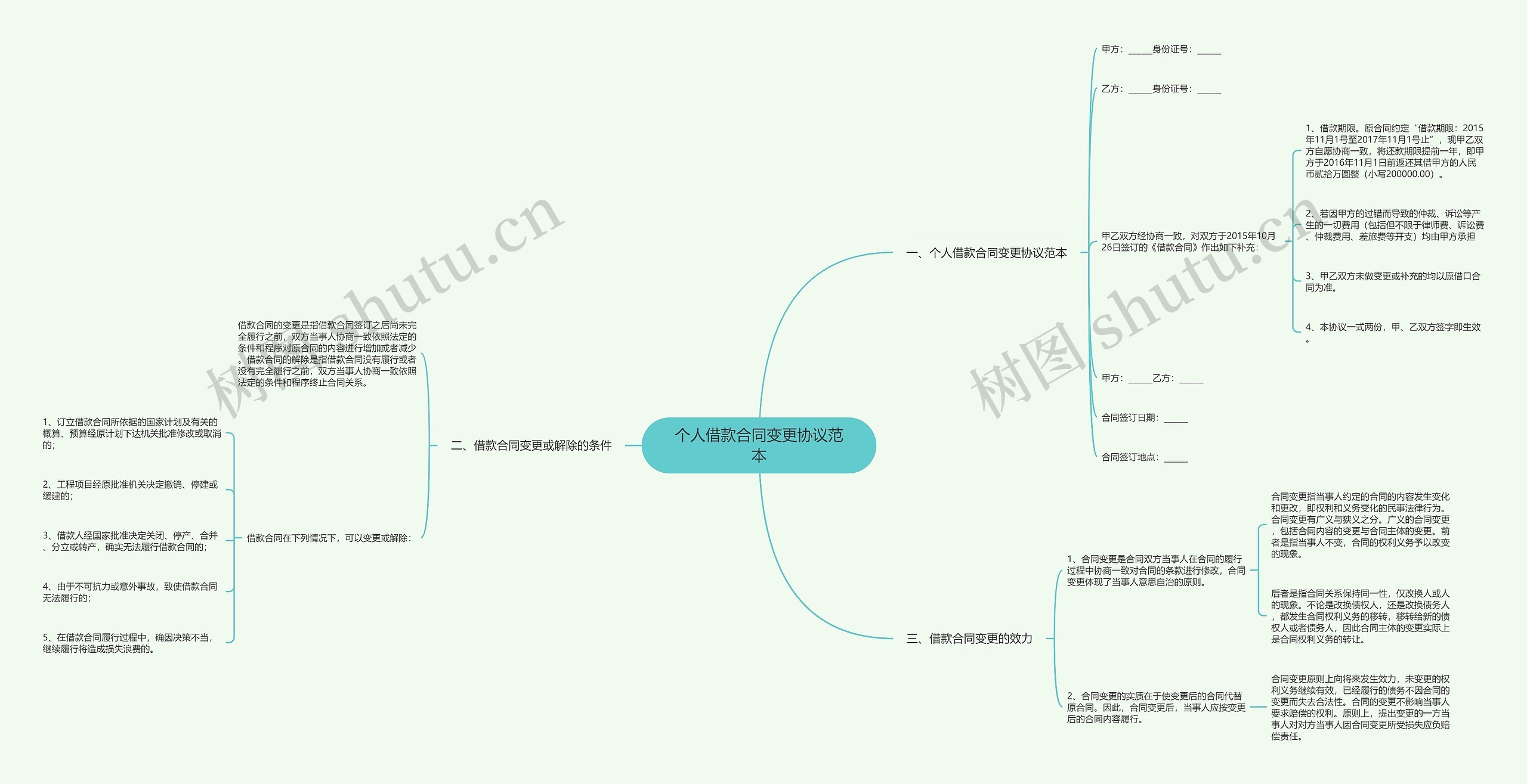 个人借款合同变更协议范本 个人借款合同变更协议范本