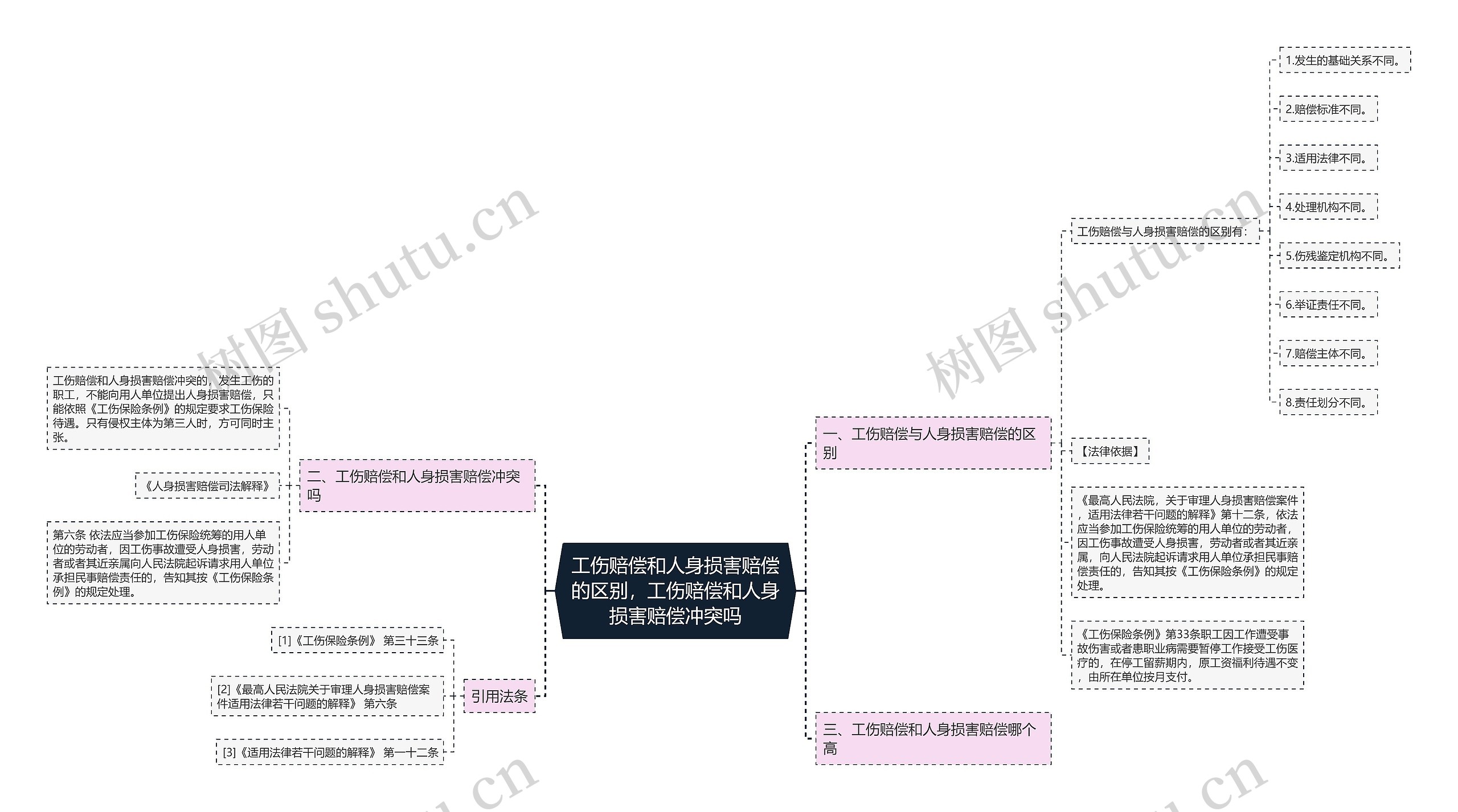 工伤赔偿和人身损害赔偿的区别,工伤赔偿和人身损害赔偿冲突吗 工伤赔偿和人身损害赔偿的区别,工伤赔偿和人身损害赔偿冲突吗