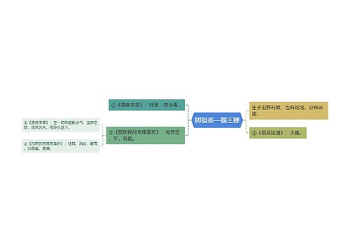 树脂类—霸王鞭