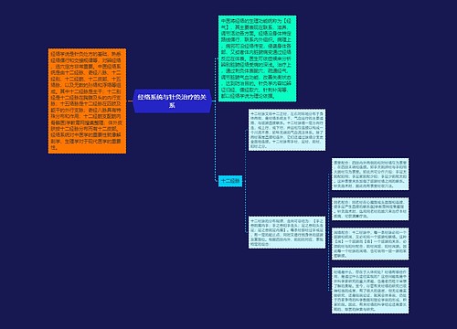 经络系统与针灸治疗的关系