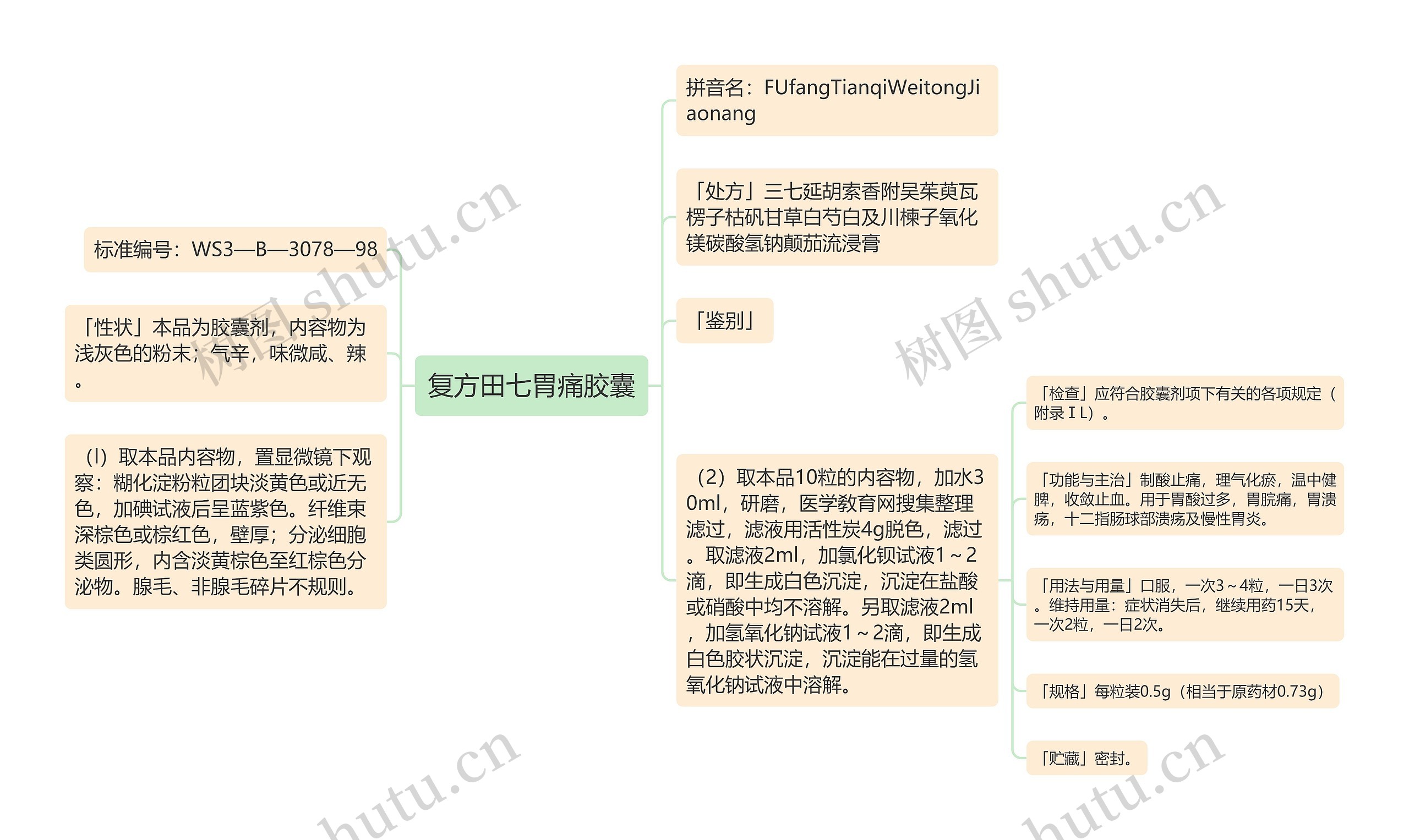 复方田七胃痛胶囊思维导图